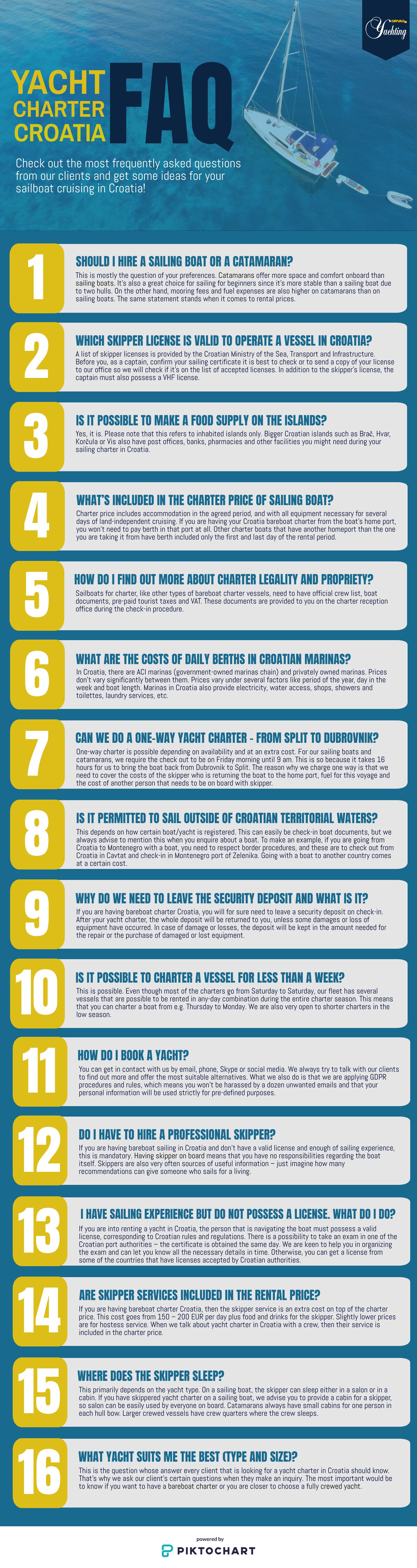 The most frequently asked questions about yacht charter in Croatia - infographic
